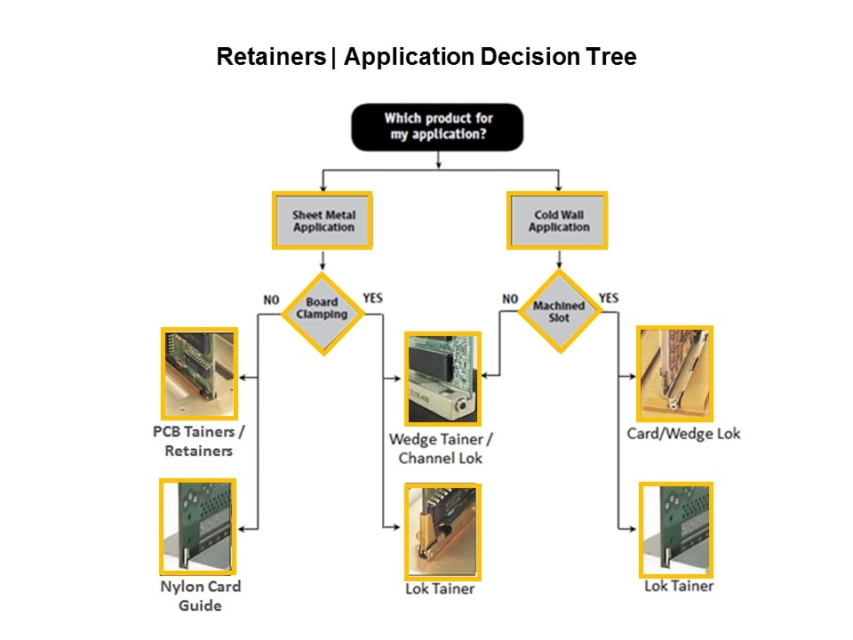 PCB Retainer Overview Slide 3