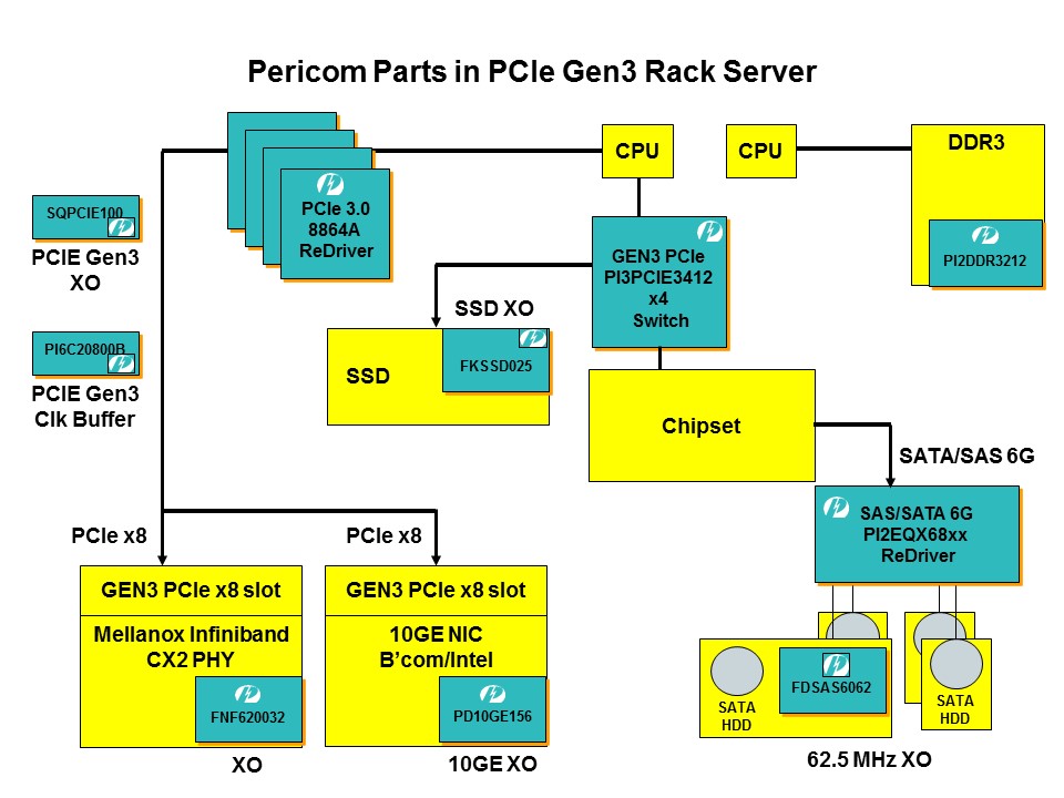 pcie gen3 server
