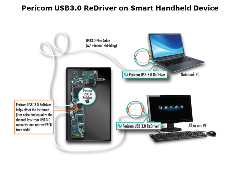 USB3-Slide14