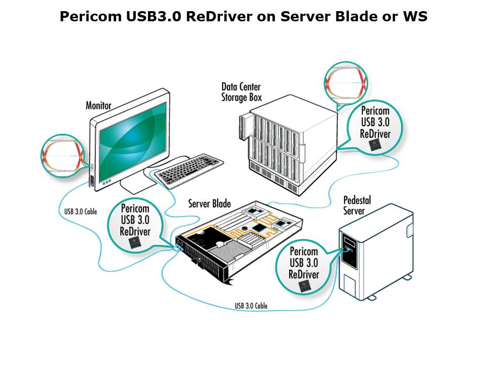 USB3-Slide15