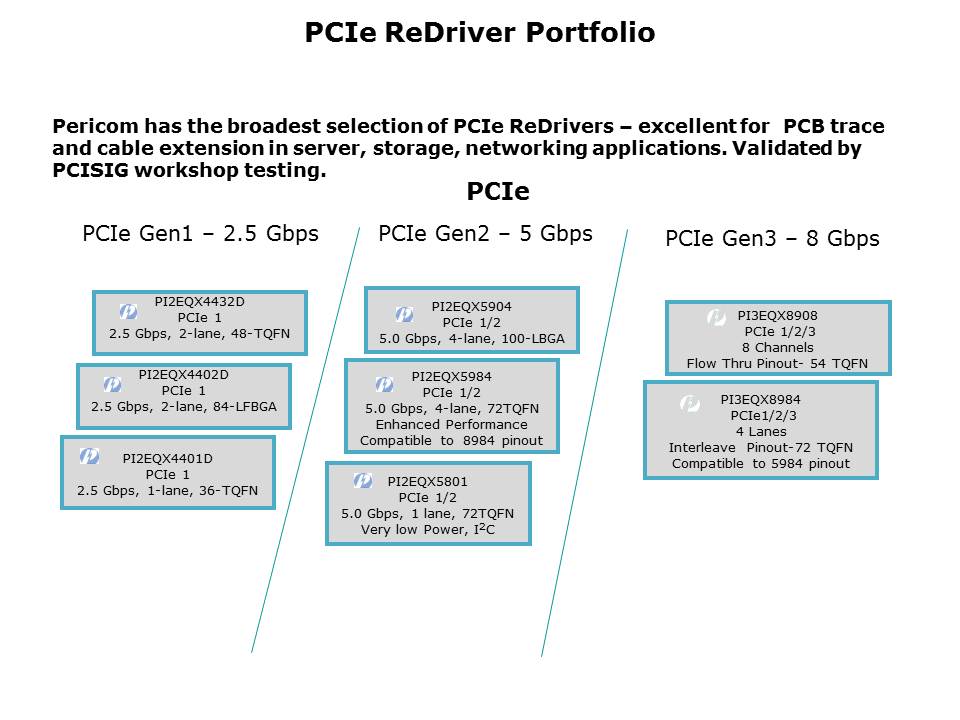 USB3-Slide5