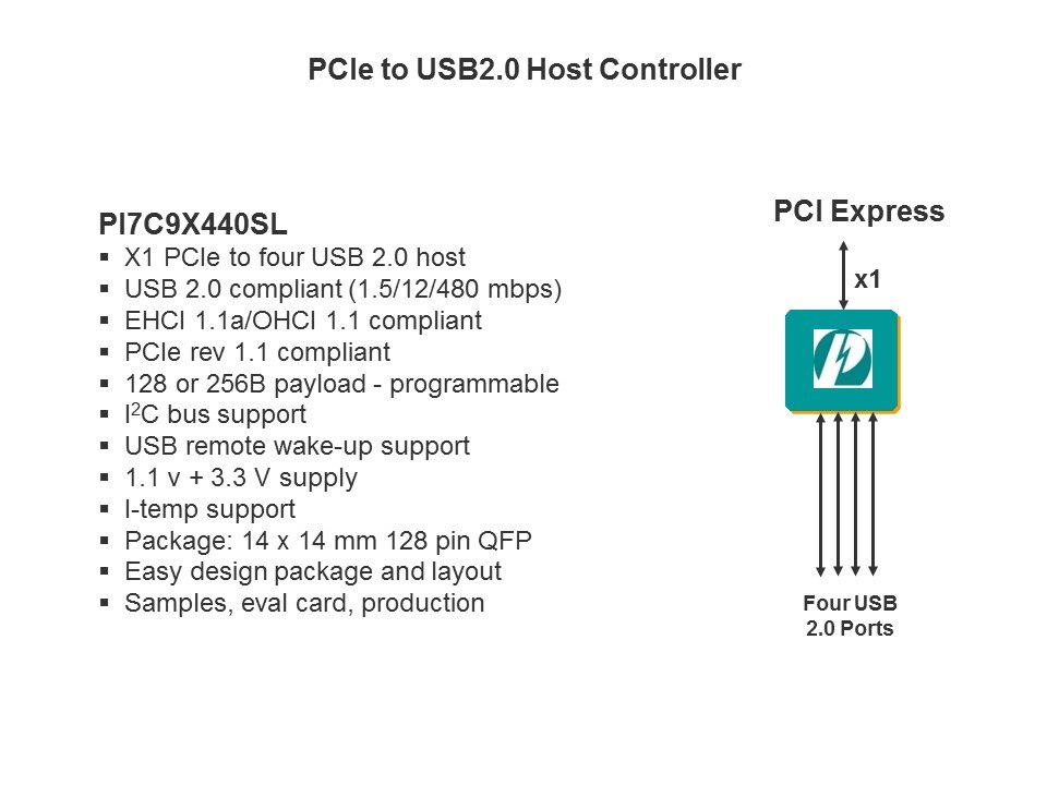 host controller