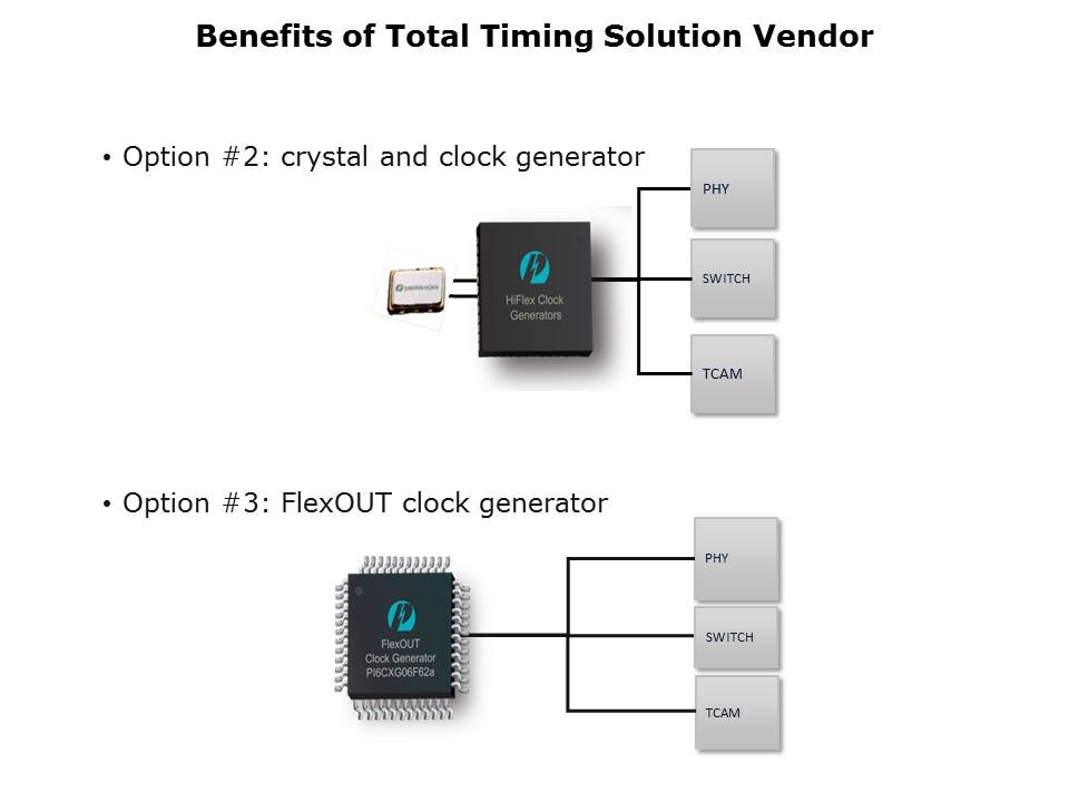 Time Solutions Slide 8