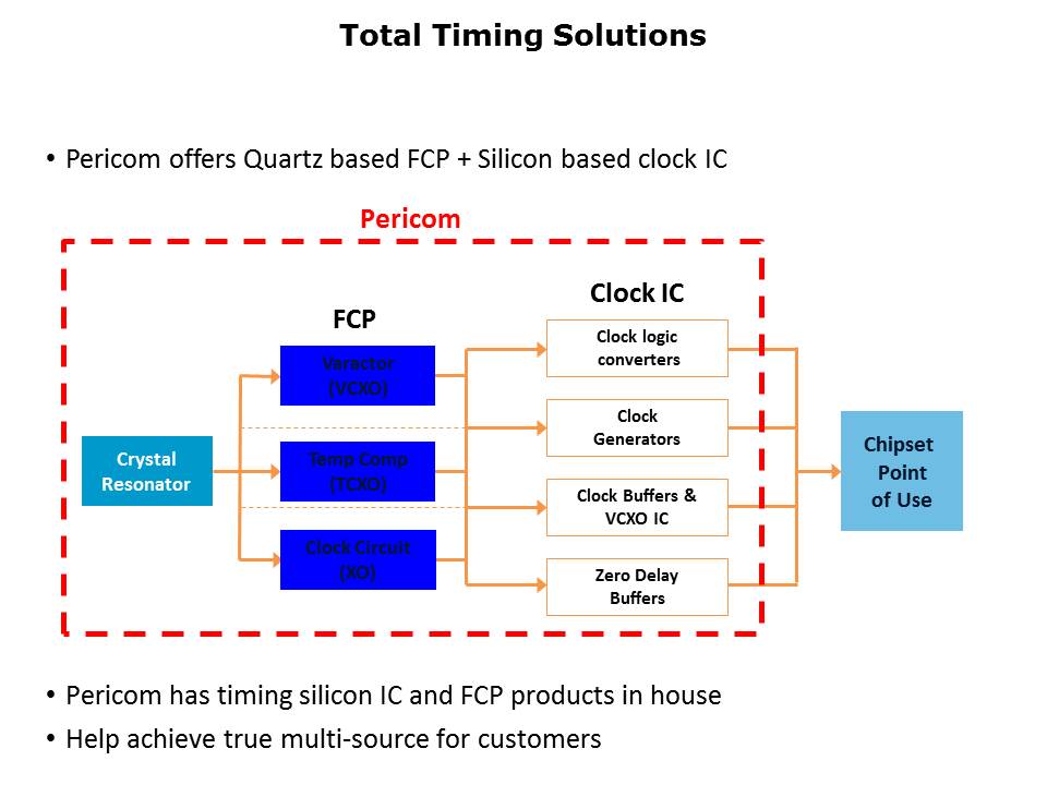 total-timing-Slide2