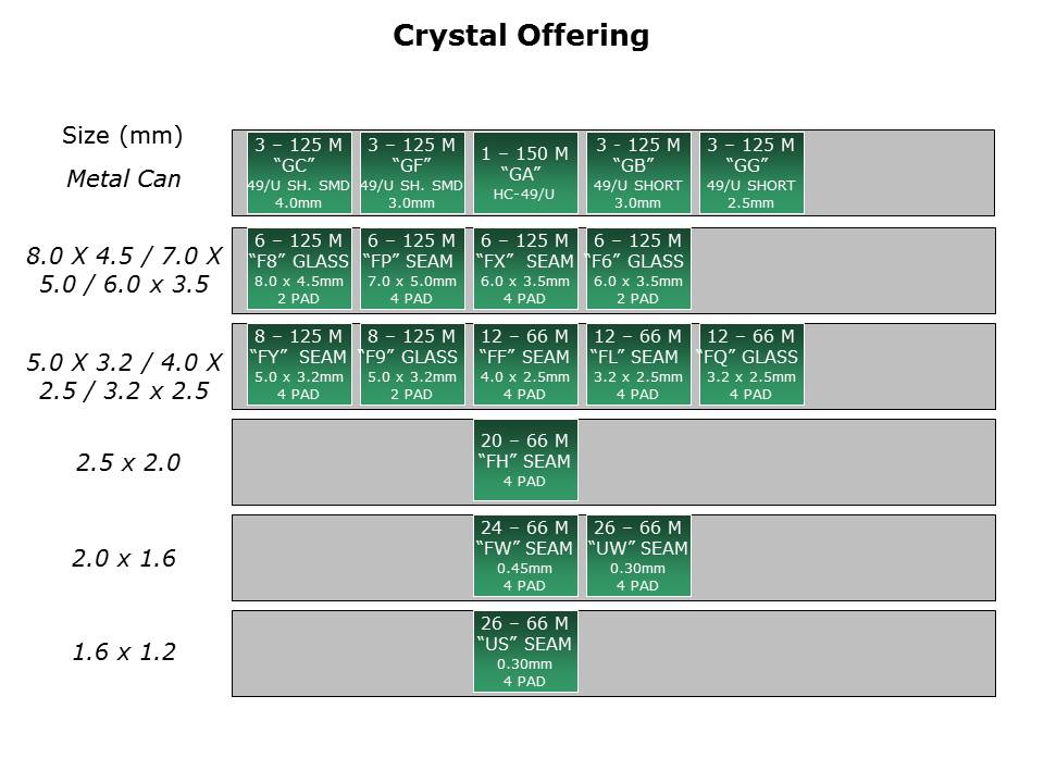 total-timing-Slide3