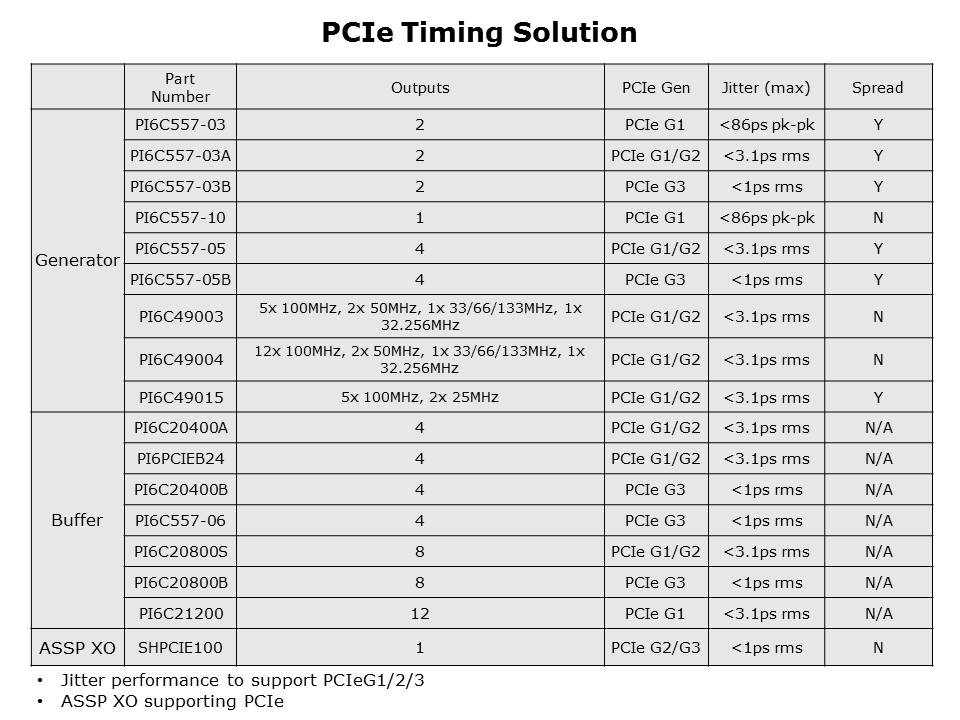 total-timing-Slide7