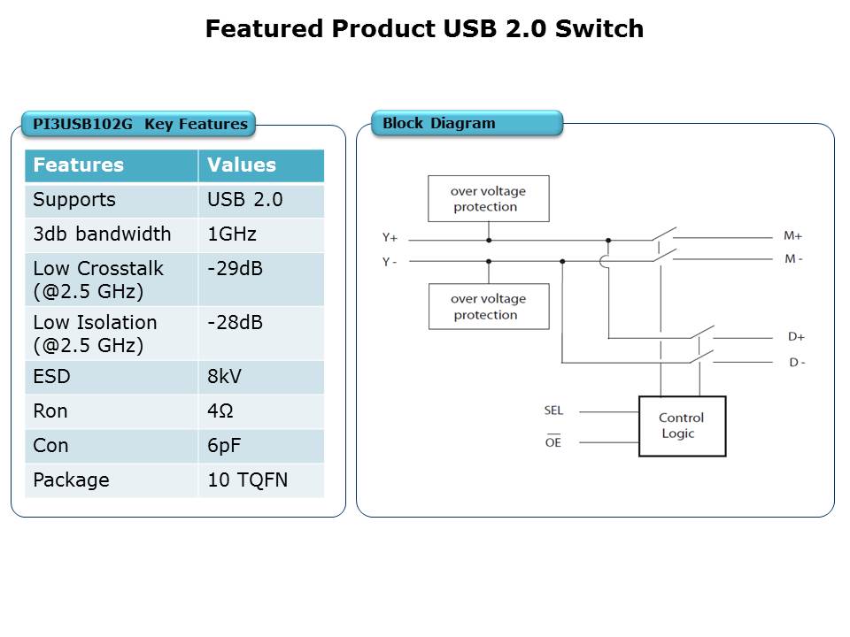 USB-Switch-Slide11