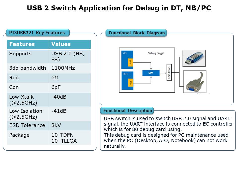 USB-Switch-Slide13