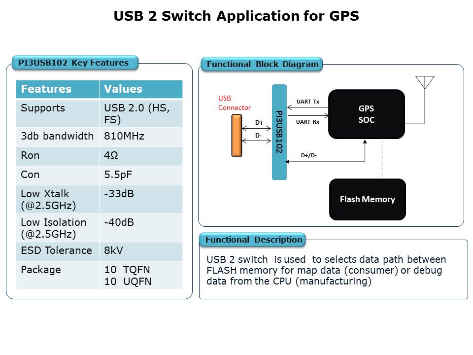 USB-Switch-Slide14