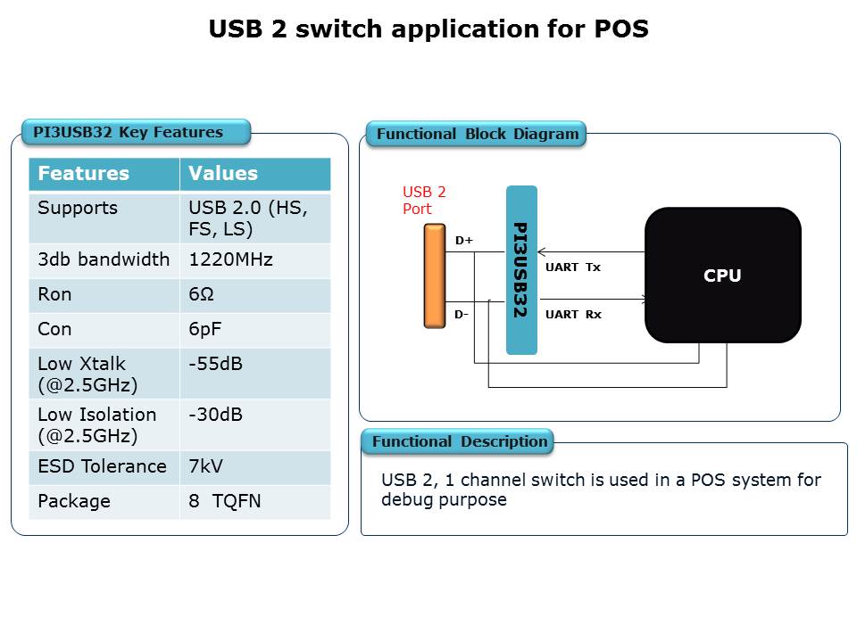 USB-Switch-Slide15