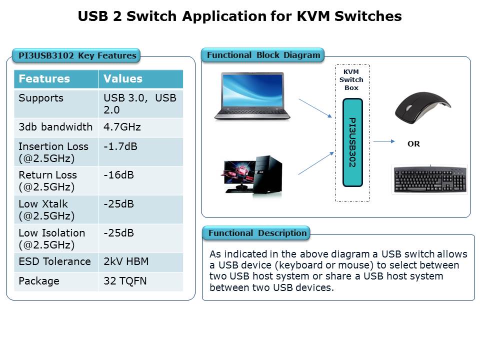 USB-Switch-Slide16