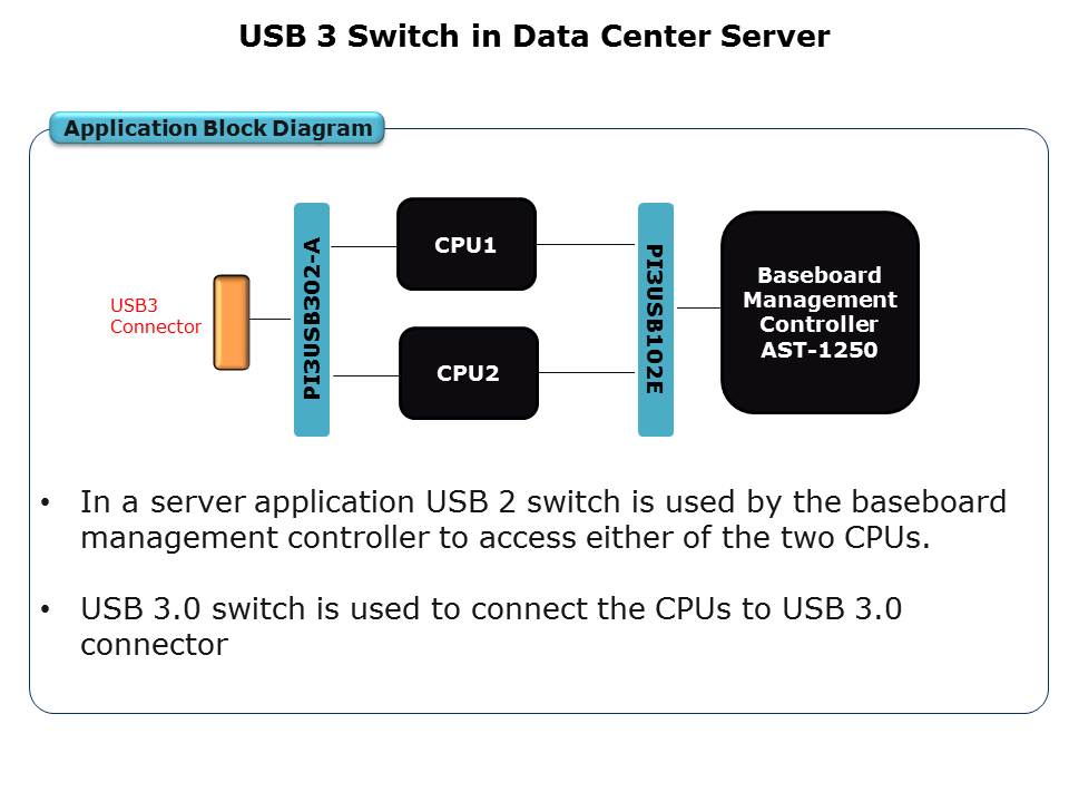 USB-Switch-Slide18