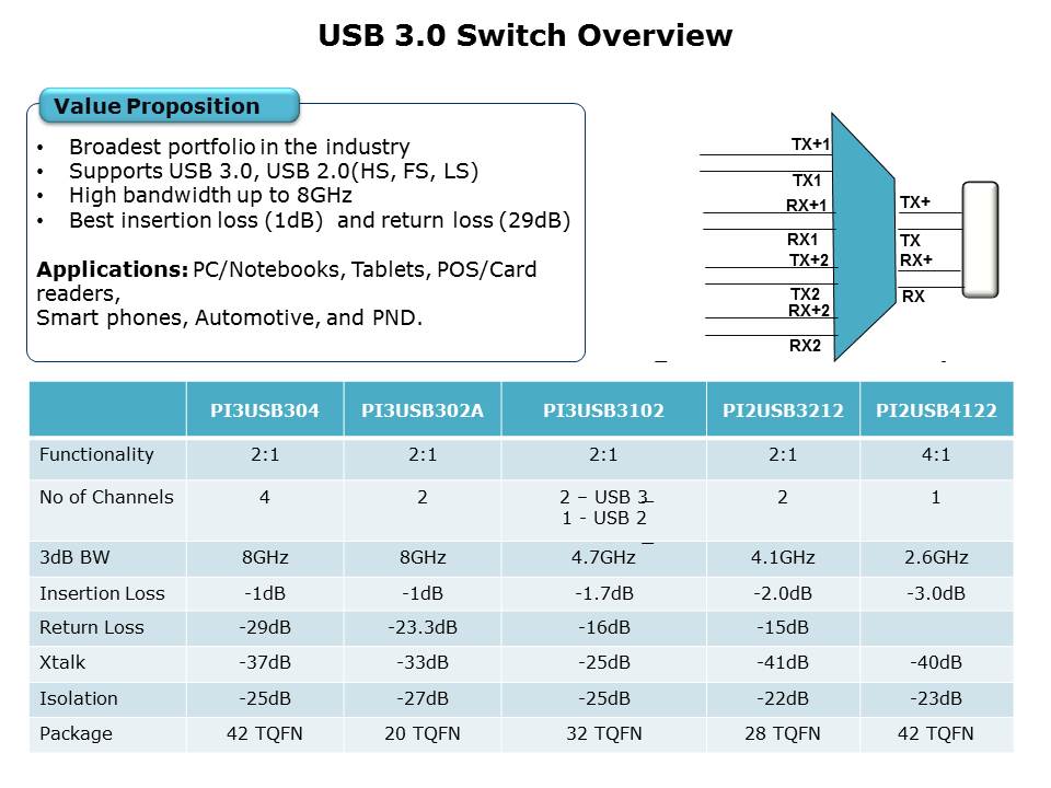 USB-Switch-Slide7