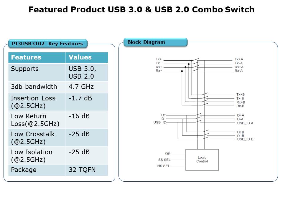 USB-Switch-Slide8