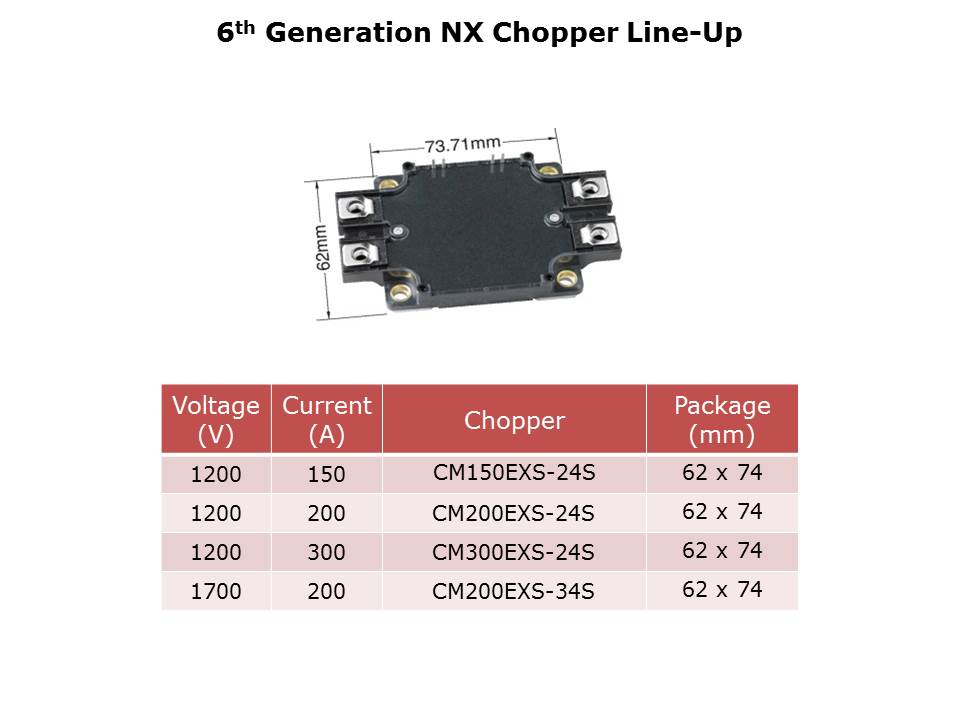 NX-IGBT-Slide11