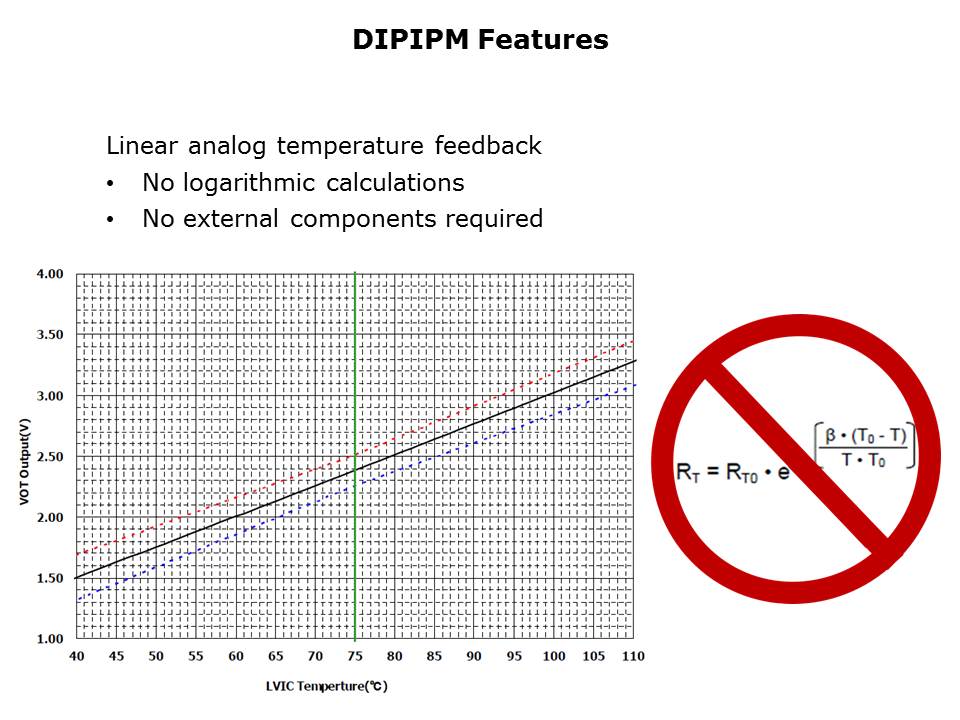 linear analog temp
