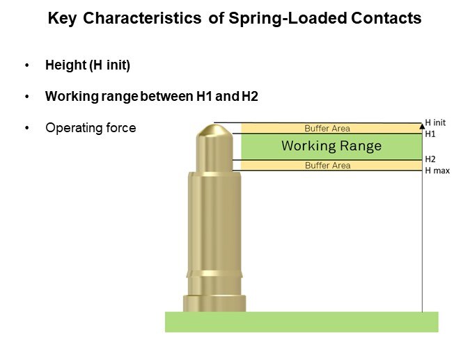 Image of PRECI-DIP Spring-Loaded Contacts - Key Characteristics