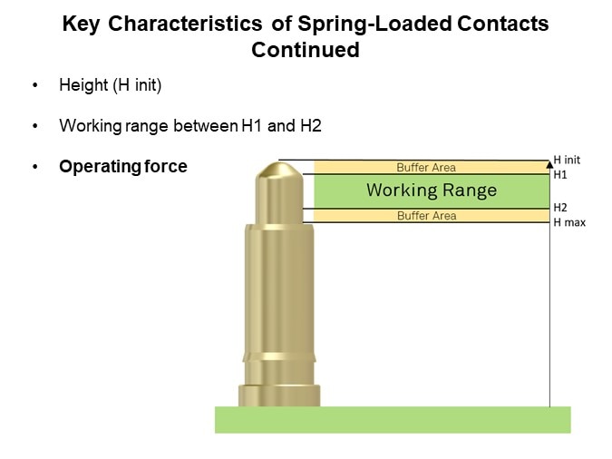 Image of PRECI-DIP Spring-Loaded Contacts - Key Characteristics Continued