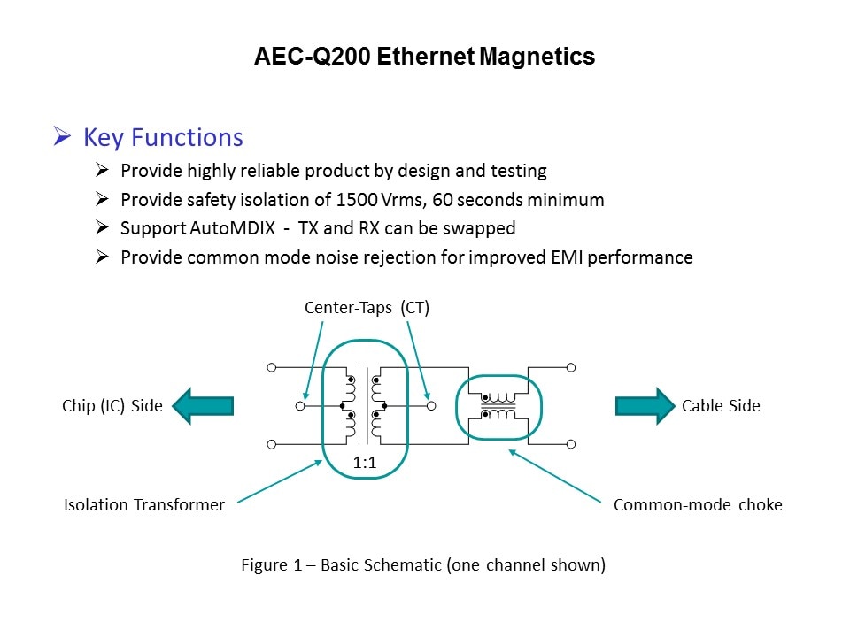 aec-q200 funct