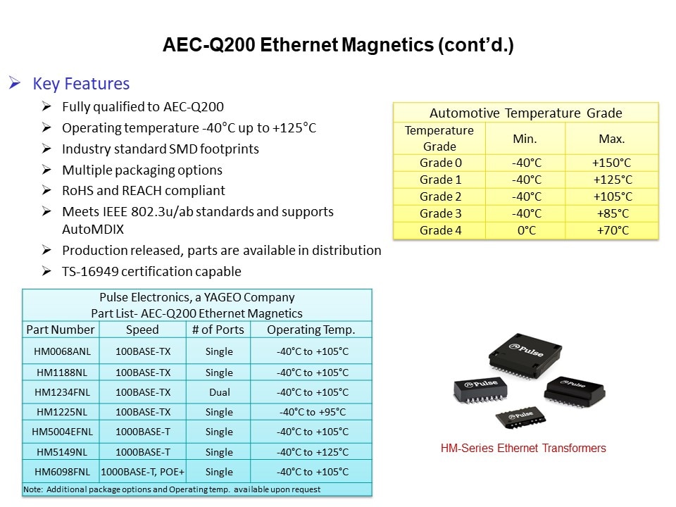 aec-q200 feat