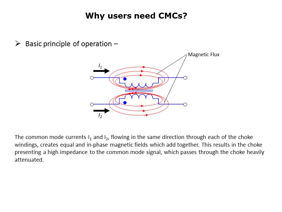 Slide5