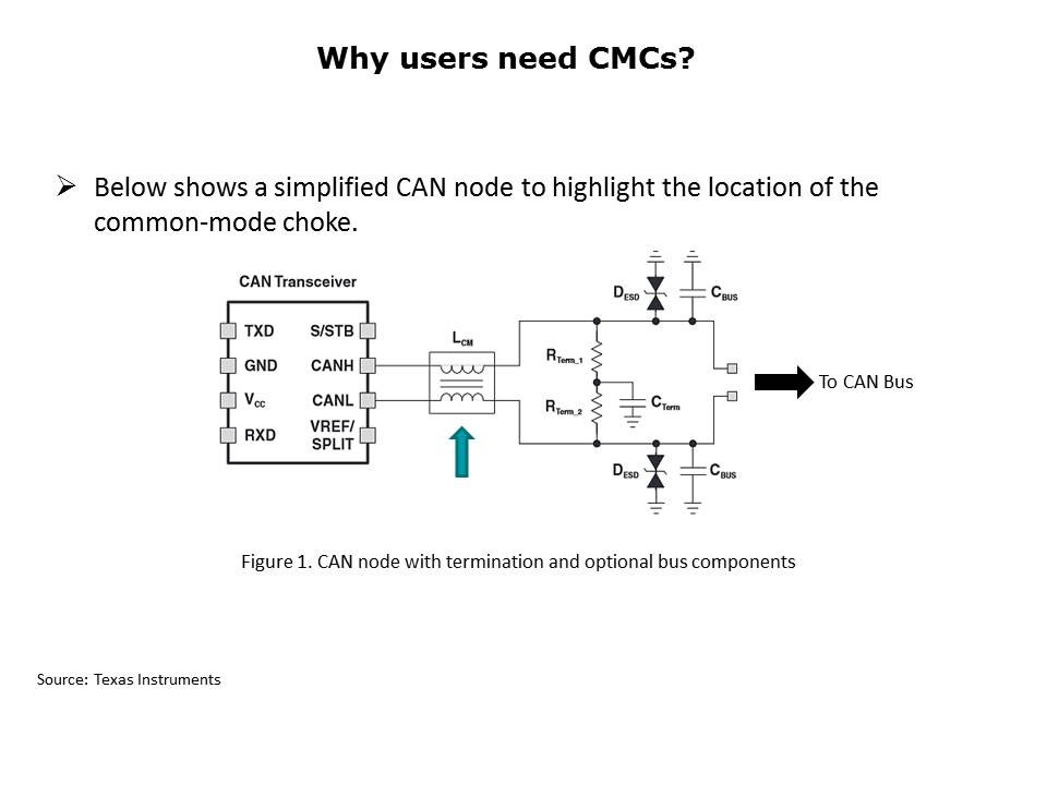 Slide6