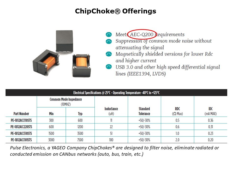 Slide7