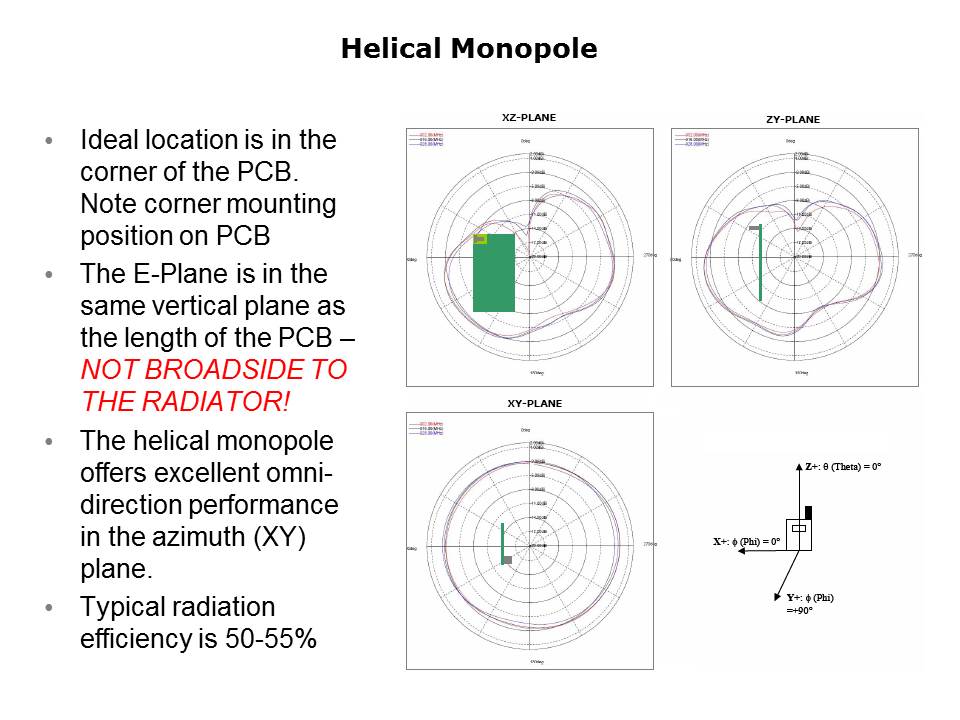 Slide7