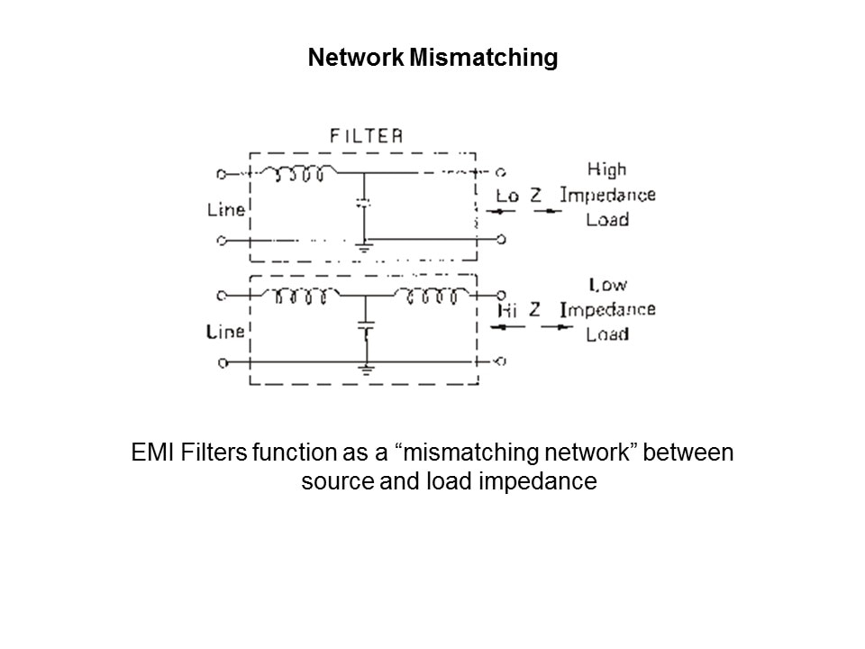 EMI Overview Slide 13