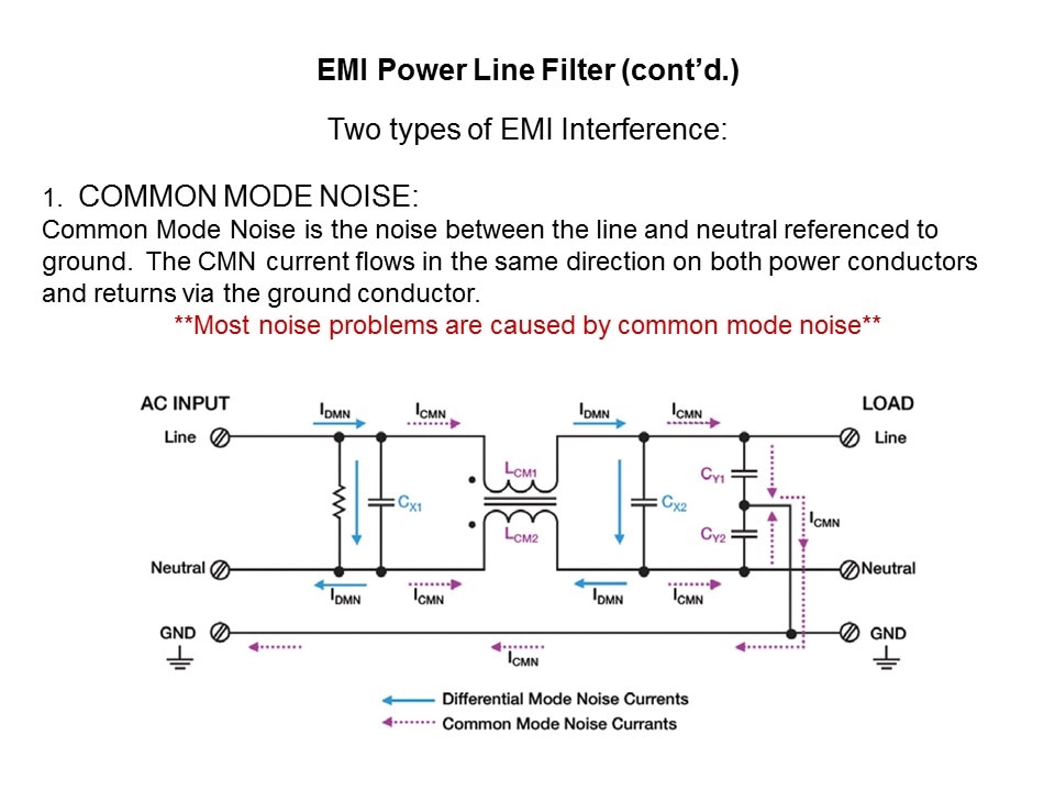 EMI Overview Slide 5