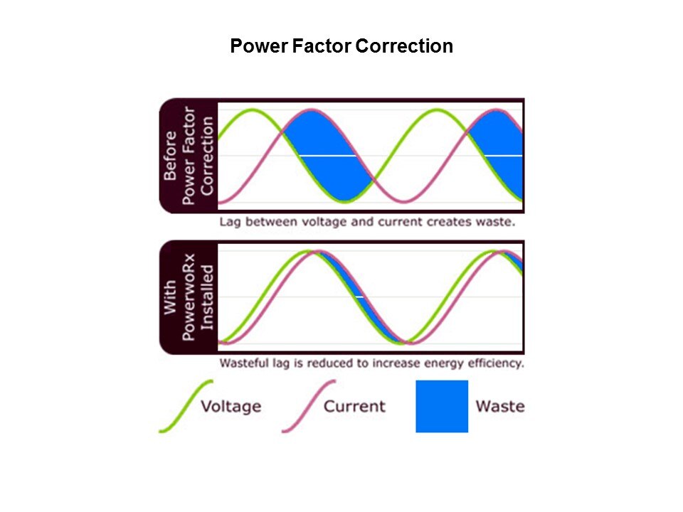 Switch Mode Power Supplies Slide 8