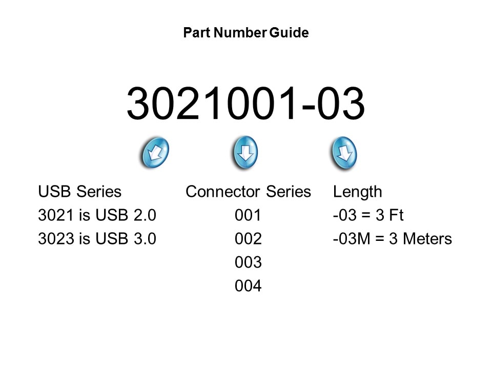 USB 3 Overview Slide 14