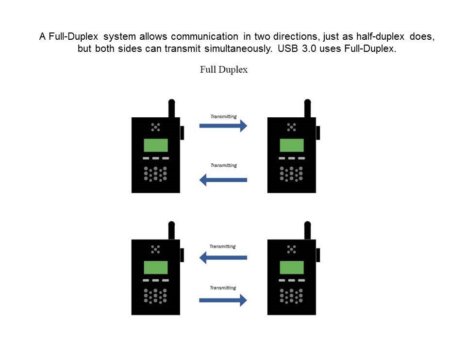 USB 3 Overview Slide 9