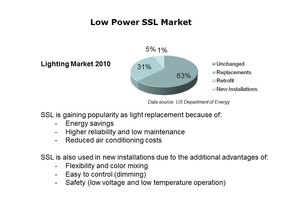 AC Input LED Driver Slide 4