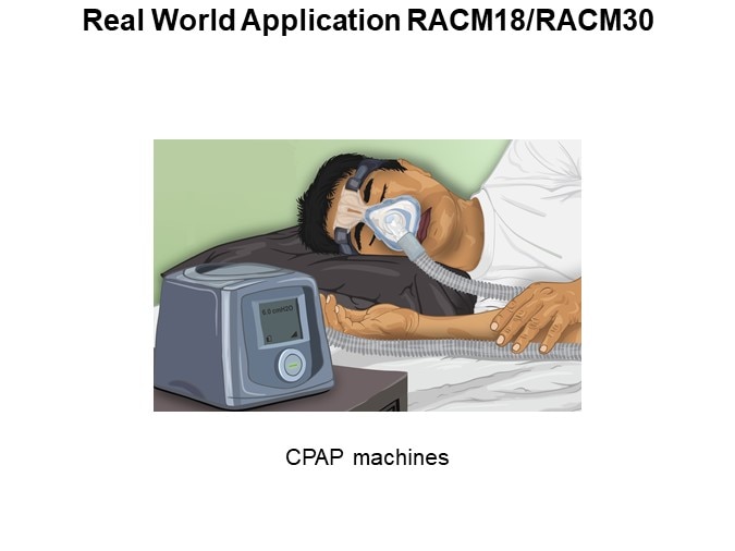 Real World Application RACM18/RACM30