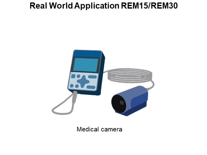 Real World Application REM15/REM30