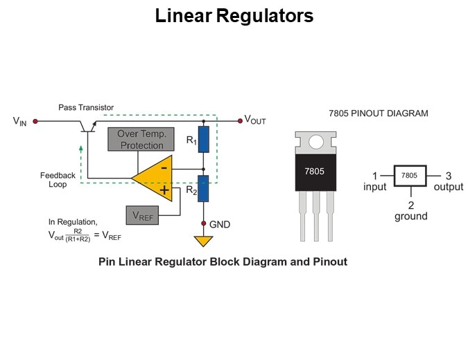 Linear Regulators