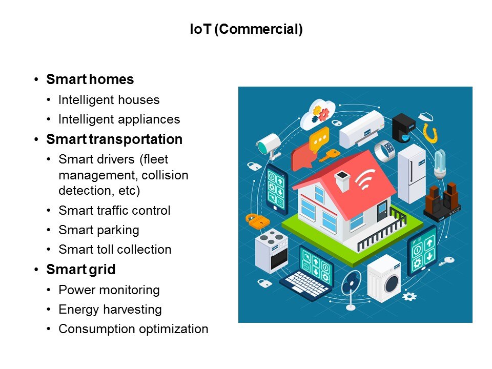 iot commercial