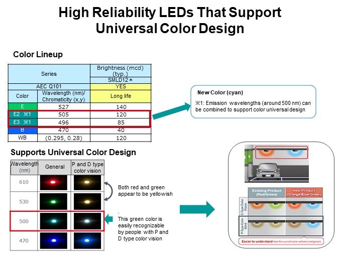 High Reliability LEDs That Support Universal Color Design