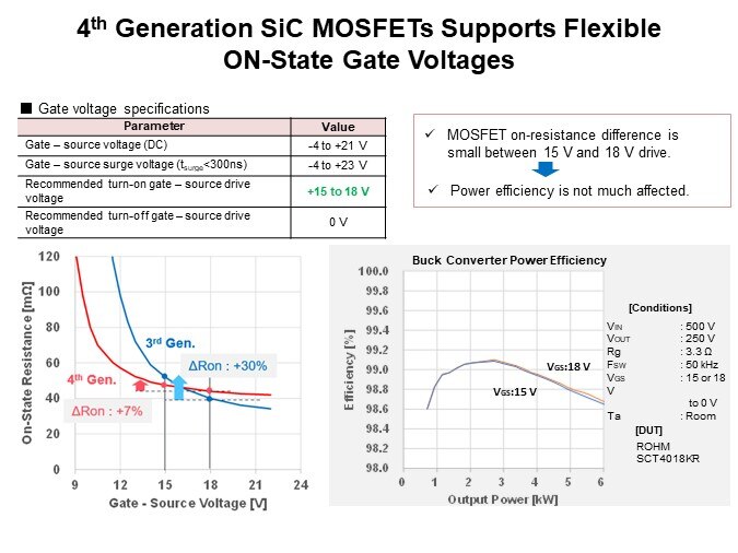 Image of ROHM 4th Generation SiC MOSFETs - Flexible On-State Gate Voltages