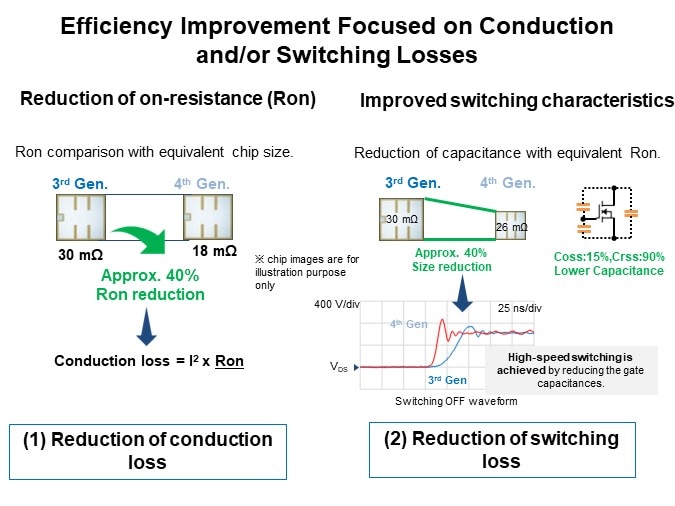 Image of ROHM 4th Generation SiC MOSFETs - Improved Focus