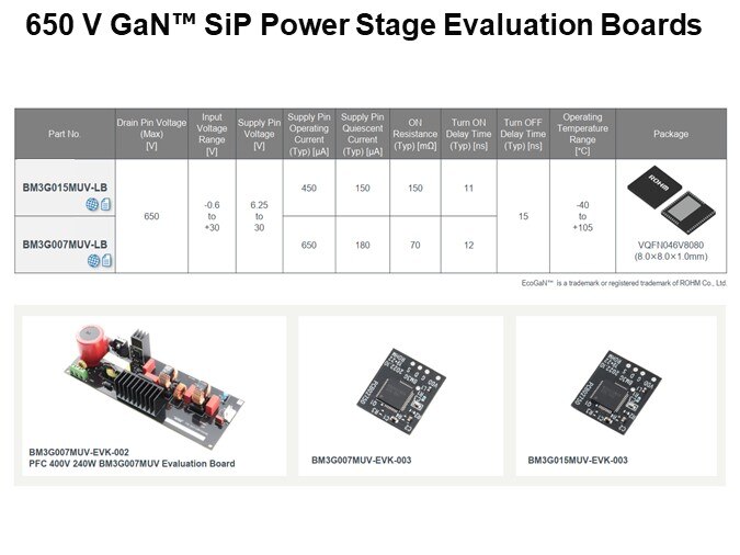 650 V GaN™ SiP Power Stage Evaluation Boards