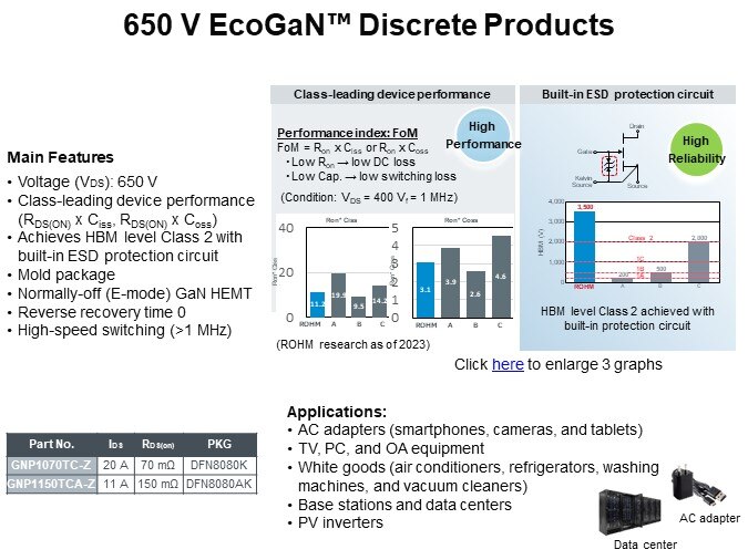 650 V EcoGaN™ Discrete Products
