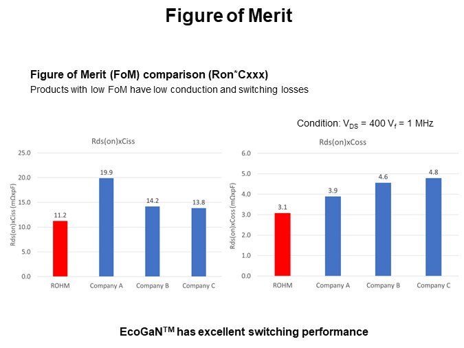 Figure of Merit
