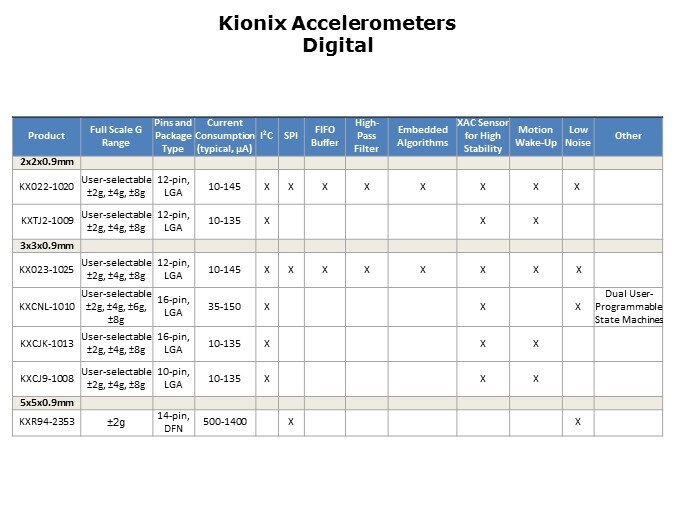 Accelerometer-Slide10