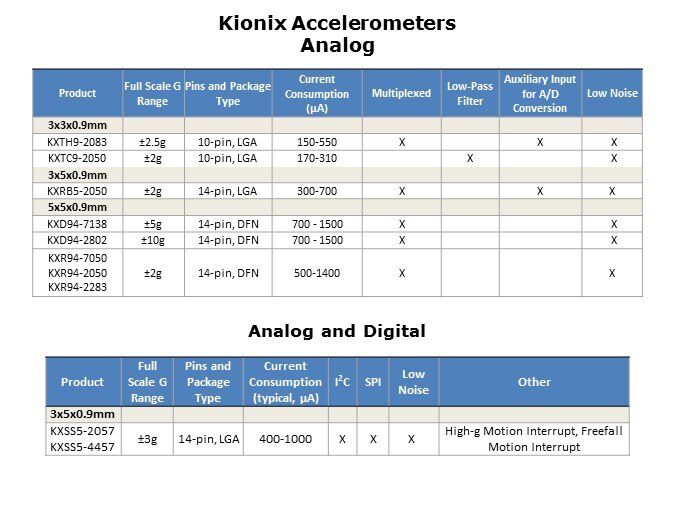 Accelerometer-Slide11