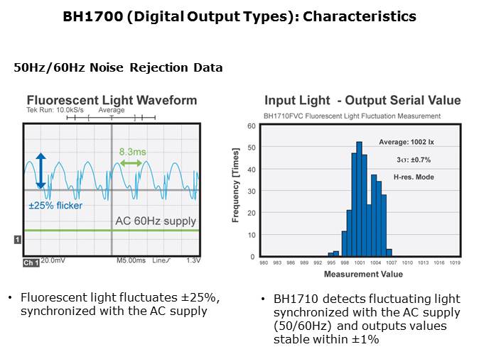 Ambient Light Sensors Slide 18