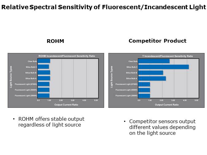 Ambient Light Sensors Slide 19