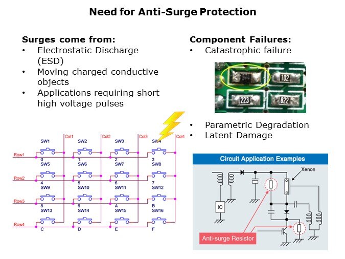 ESR-Slide2