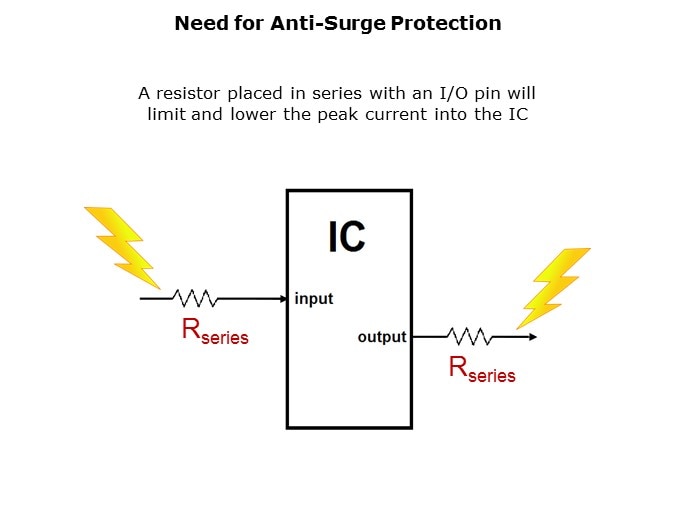 ESR-Slide3